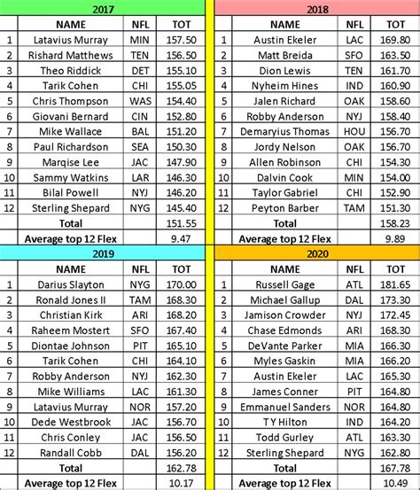 drafting 4th in a 10 team league|10 team fantasy football strategy.